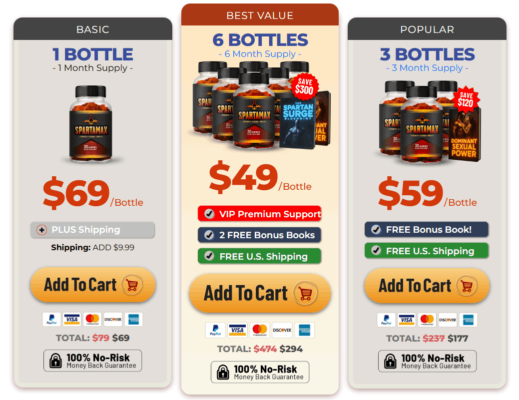Spartamax pricing table